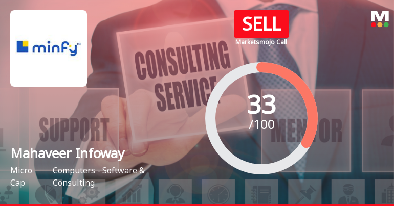 Mahaveer Infoway Ltd Upgraded to Sell: A Detailed Analysis of Quality, Valuation, Financial Trend, and Technicals