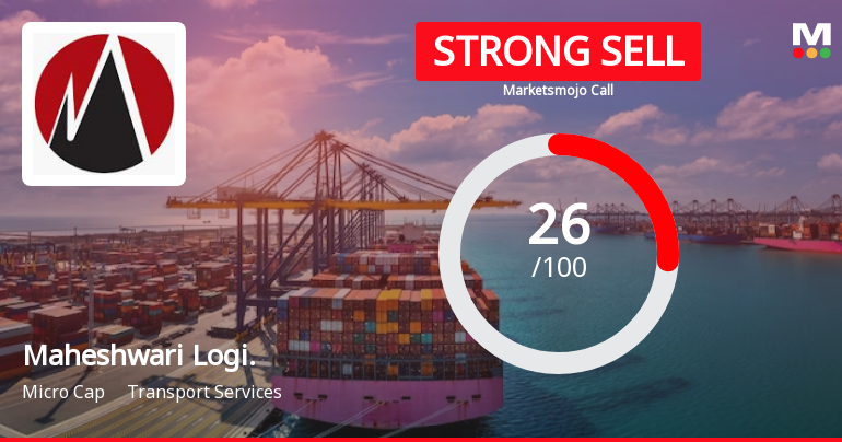 Maheshwari Logistics Ltd is Rated Strong Sell