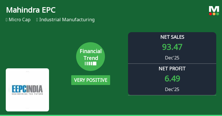 Mahindra EPC Irrigation Ltd Reports Strong Quarterly Upswing Amid Financial Trend Shift