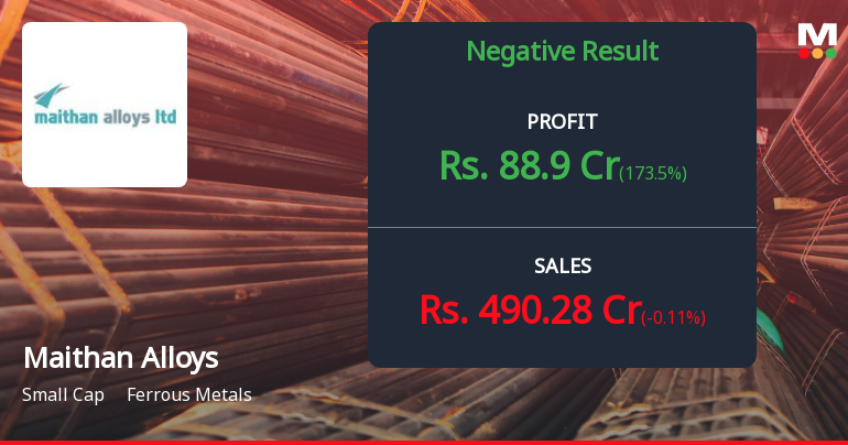 Maithan Alloys Q3 FY26: Recovery Stalls Amid Volatile Other Income