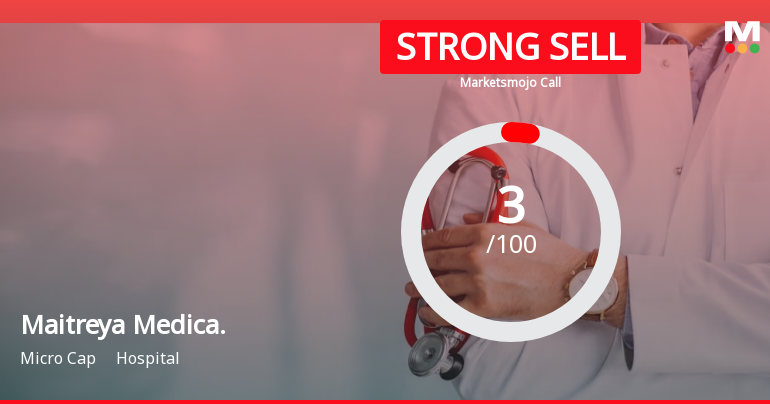 Maitreya Medicare Ltd is Rated Strong Sell