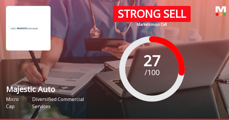 Majestic Auto Ltd Downgraded to Strong Sell Amid Weak Fundamentals and Technical Setbacks