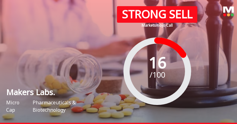 Makers Laboratories Ltd is Rated Strong Sell