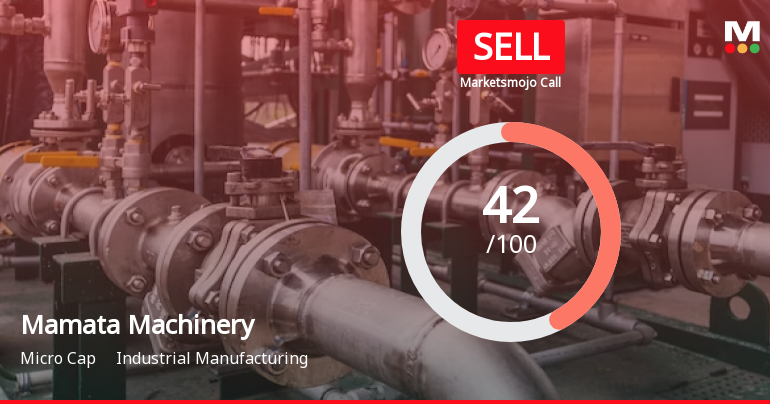 Mamata Machinery Ltd is Rated Sell
