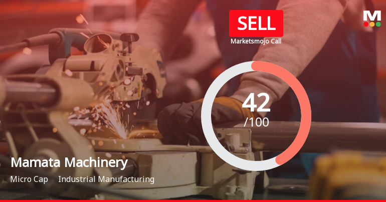 Mamata Machinery Ltd is Rated Sell
