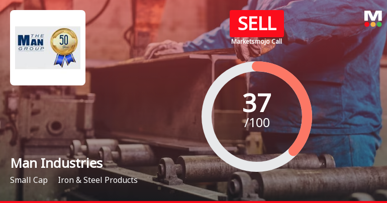 Man Industries (India) Ltd is Rated Sell