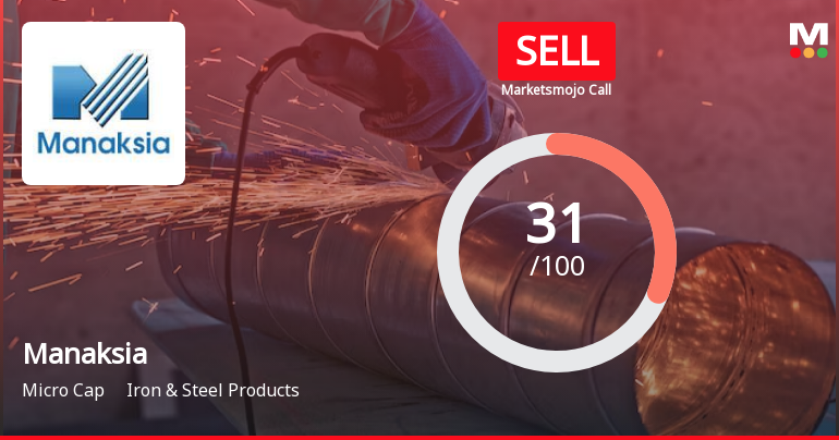 Manaksia Ltd is Rated Sell by MarketsMOJO
