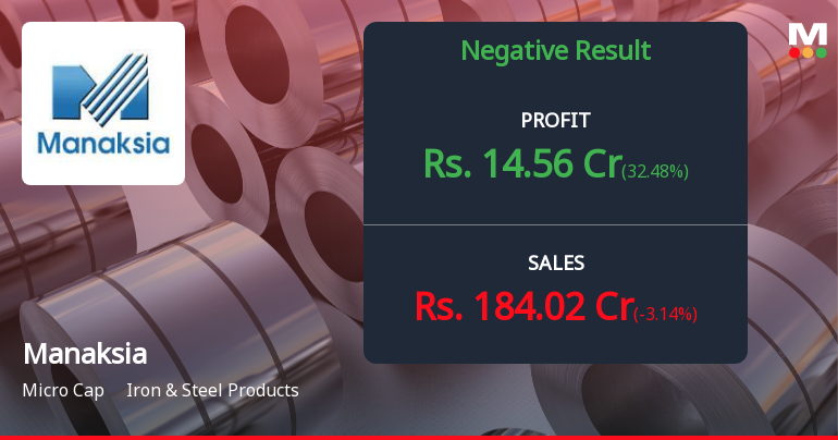 Manaksia Ltd Q3 FY26: Margin Pressures and Elevated Other Income Cloud Operational Performance