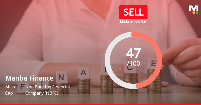 Manba Finance Ltd is Rated Sell