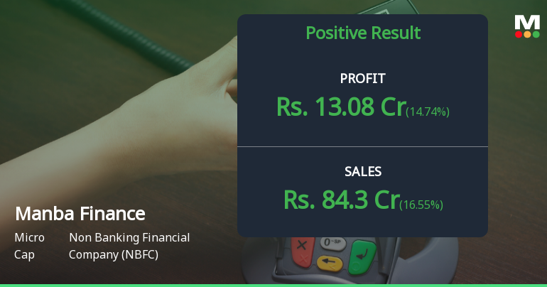 Manba Finance Q2 FY26: Robust Growth Marred by Valuation Concerns and Weak Institutional Confidence