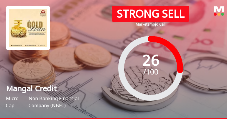 Mangal Credit & Fincorp Ltd is Rated Strong Sell