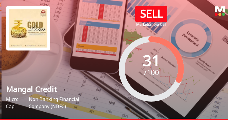 Mangal Credit & Fincorp Ltd Upgraded to Sell on Technical Improvements and Valuation Assessment