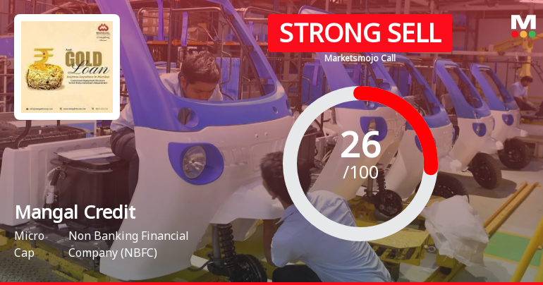 Mangal Credit & Fincorp Ltd Downgraded to Strong Sell Amid Bearish Technicals and Weak Fundamentals