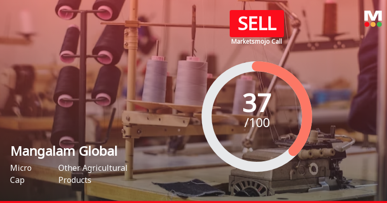 Mangalam Global Enterprise Ltd is Rated Sell