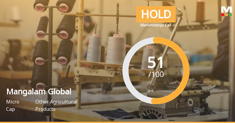 Mangalam Global Enterprise Ltd is Rated Hold