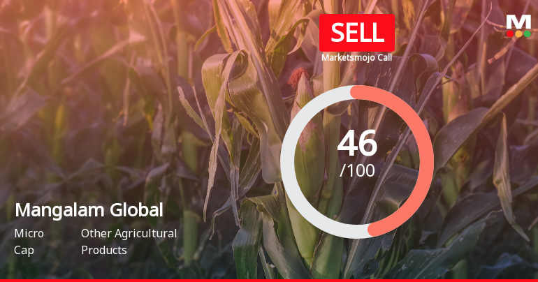 Mangalam Global Enterprise Ltd Downgraded to Sell Amid Weak Technicals and Financial Concerns