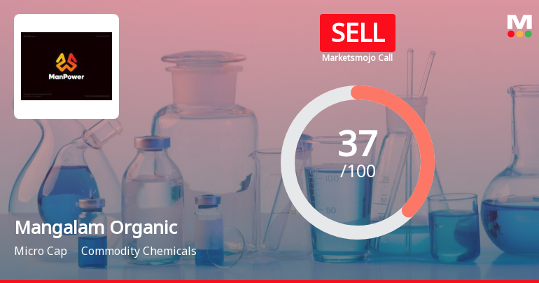 Mangalam Organics Ltd is Rated Sell
