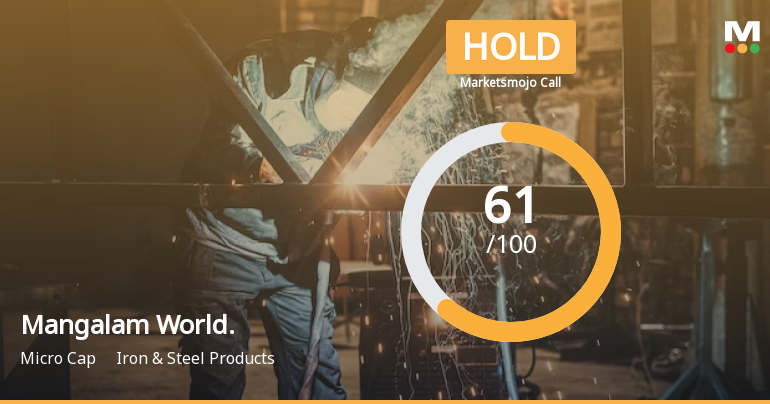 Mangalam Worldwide Ltd is Rated Hold