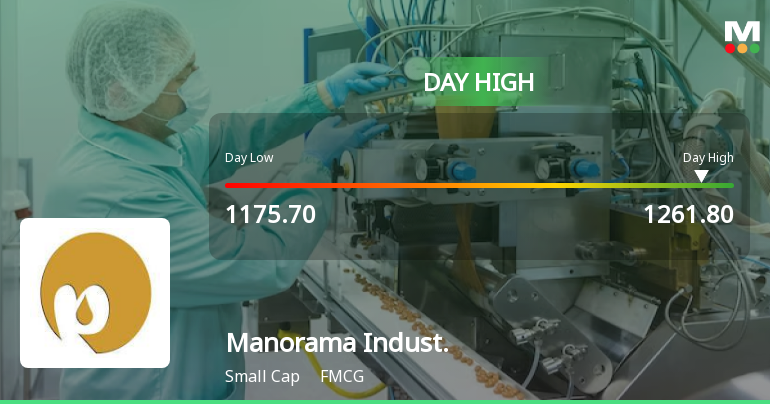 Manorama Industries Ltd Hits Intraday High with 7.08% Surge on 28 Jan 2026