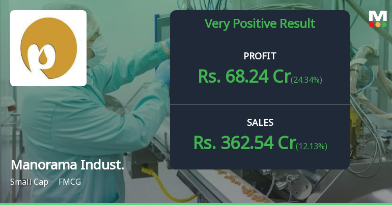 Manorama Industries Q3 FY26: Stellar Profit Surge Masks Valuation Concerns