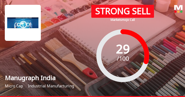 Manugraph India Ltd is Rated Strong Sell