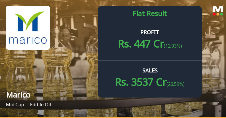 Marico Q3 FY26: Strong Volume Growth Drives 12% Profit Jump Despite Margin Pressures