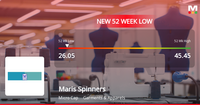 Maris Spinners Ltd Falls to 52-Week Low Amid Continued Downtrend