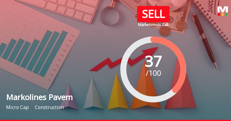 Markolines Pavement Technologies Ltd is Rated Sell