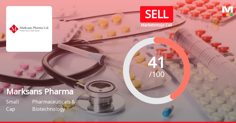 Marksans Pharma Ltd is Rated Sell
