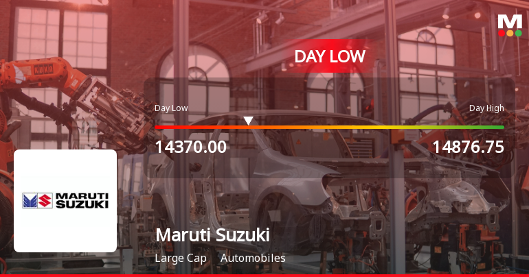 Maruti Suzuki India Ltd Hits Intraday Low Amid Price Pressure on 29 Jan 2026