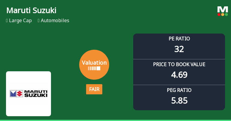 Maruti Suzuki India Ltd: Valuation Shifts Signal Caution Amidst Market Pressure