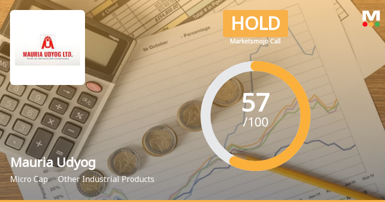 Mauria Udyog Ltd is Rated Hold by MarketsMOJO