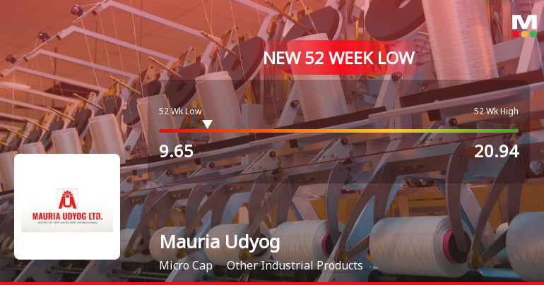 Mauria Udyog Ltd Stock Falls to 52-Week Low of Rs.9.65