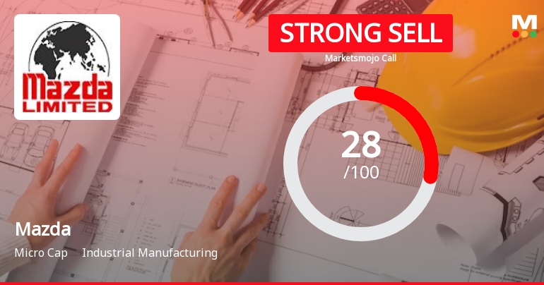 Mazda Ltd is Rated Strong Sell