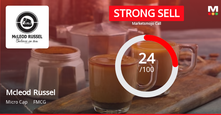 Mcleod Russel India Ltd is Rated Strong Sell