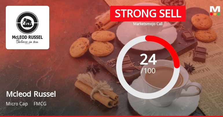 Mcleod Russel India Ltd is Rated Strong Sell