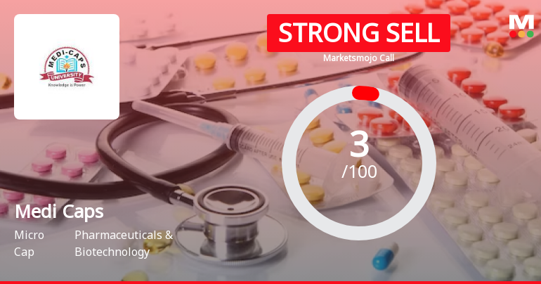 Medi Caps Ltd is Rated Strong Sell