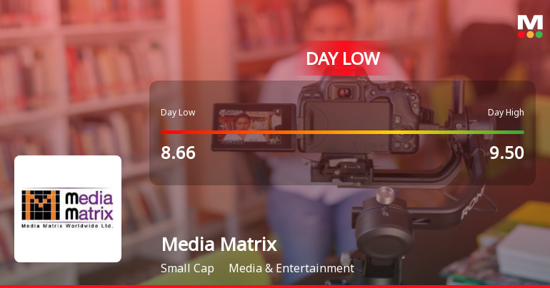 Media Matrix Worldwide Ltd Hits Day Low Amid Price Pressure