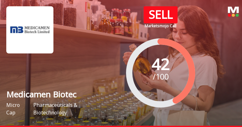 Medicamen Biotech Ltd is Rated Sell