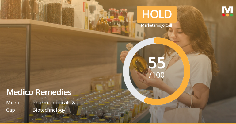 Medico Remedies Ltd is Rated Hold