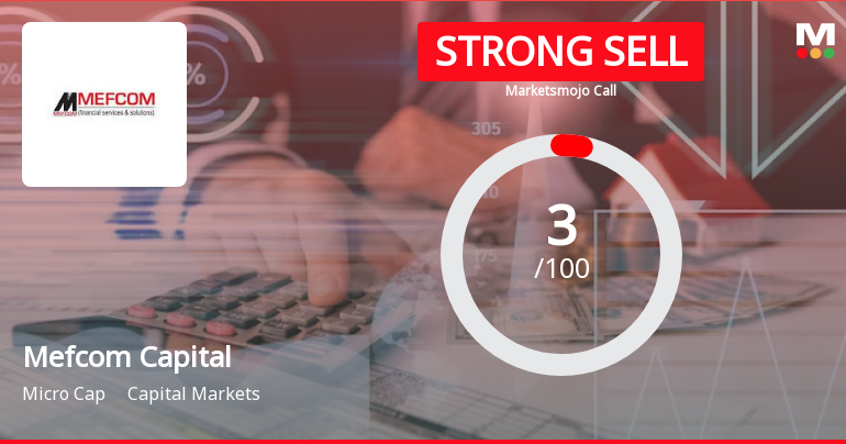 Mefcom Capital Markets Ltd is Rated Strong Sell