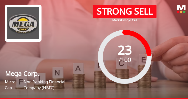 Mega Corporation Ltd is Rated Strong Sell