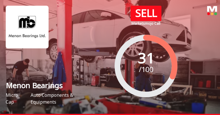 Menon Bearings Ltd is Rated Sell