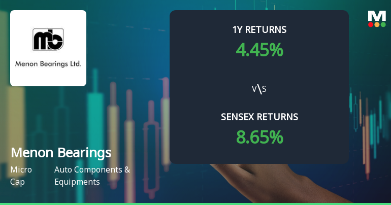 Menon Bearings Ltd Shows Renewed Momentum Amid Technical Shift
