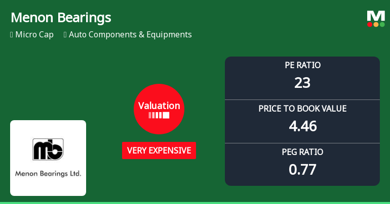 Menon Bearings Ltd Valuation Shifts Signal Changing Price Attractiveness
