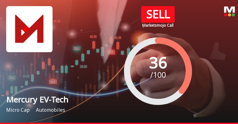 Mercury EV-Tech Ltd is Rated Sell
