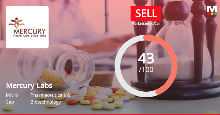 Mercury Laboratories Ltd is Rated Sell