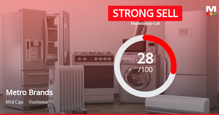 Metro Brands Ltd is Rated Strong Sell