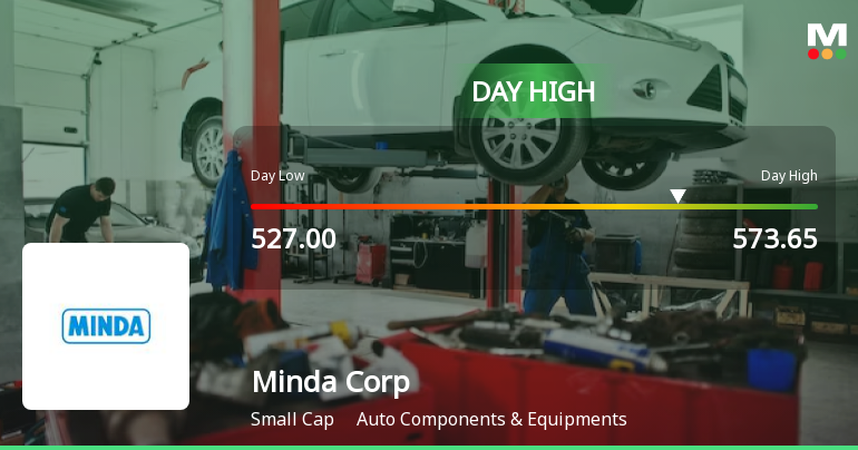 Minda Corporation Ltd Hits Intraday High with 7.37% Surge on 22 Jan 2026