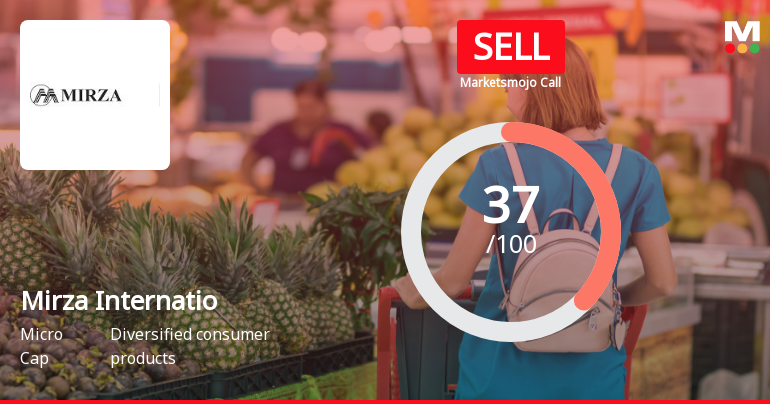 Mirza International Ltd Upgraded to Sell on Mixed Financial and Valuation Signals